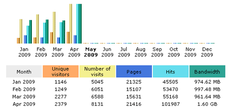 8000 visitas para La Casa de Antociano