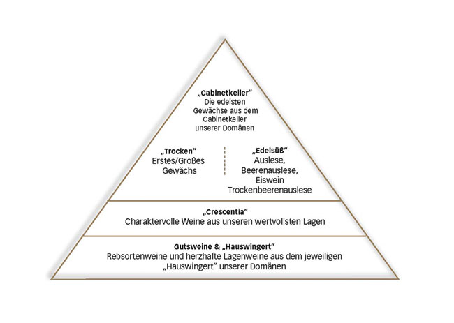 Piramide de Calidad Kloster Eberback